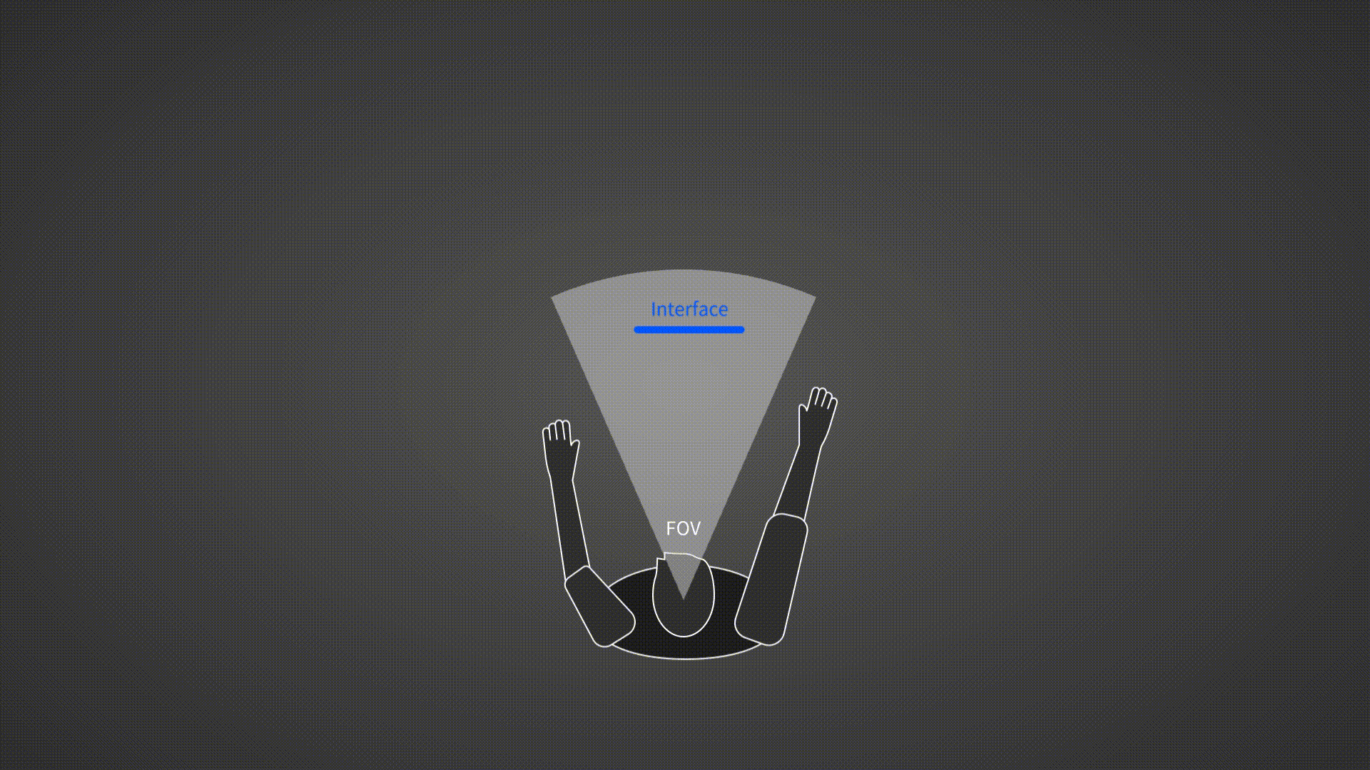 Rokid AR Platform